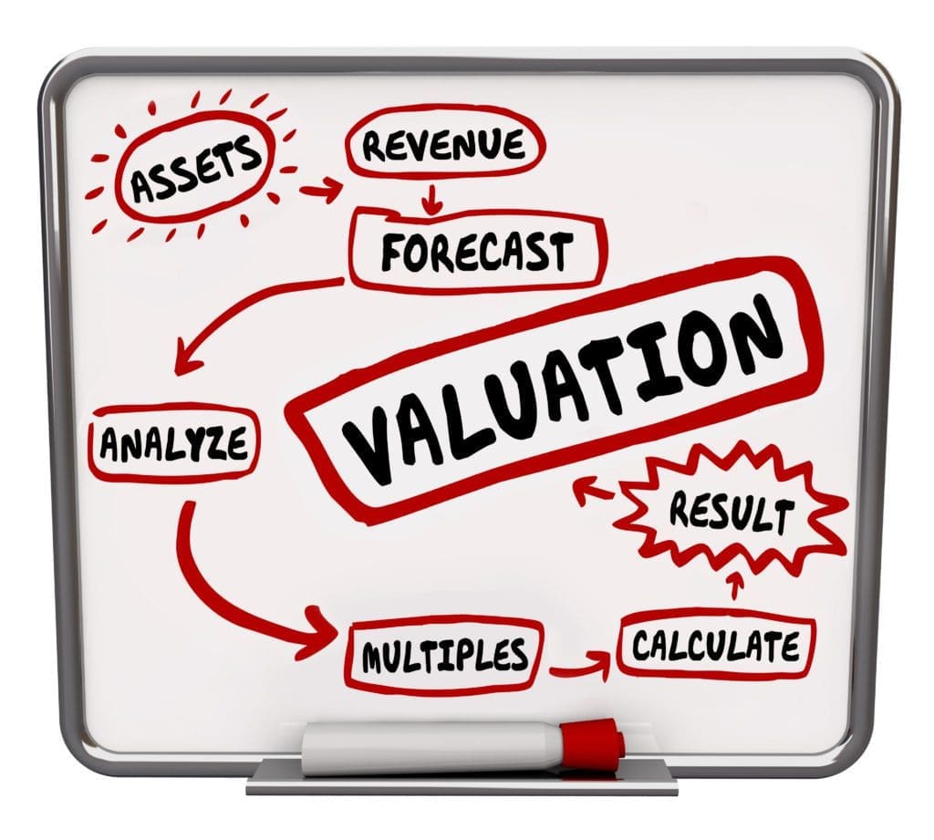 How much does a Business Valuation Cost?