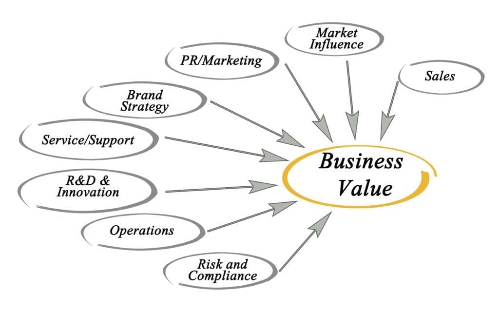 Benefits of Getting a Business Valuation