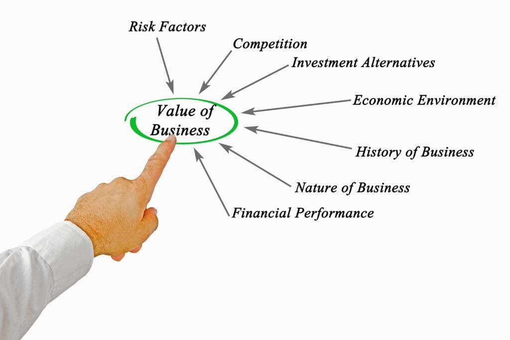 Factors Impacting Your Company Value