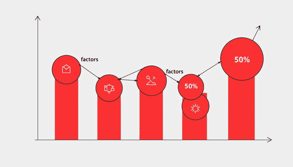 Factors to consider when choosing the appropriate discount rate