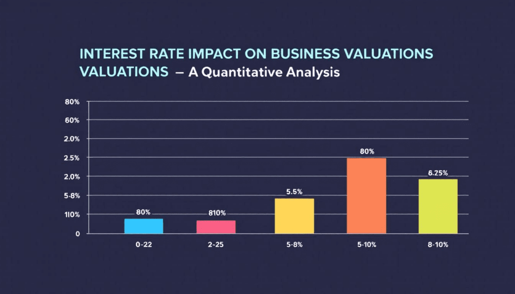 How interest rates affect business valuations