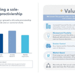 An infographic illustrating the importance of valuing a sole proprietorship